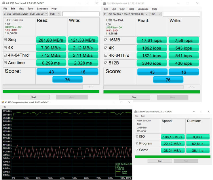 Wyniki AS SSD Benchmark