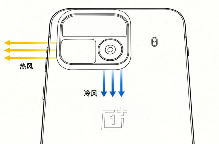 Jak się chłodzi OnePlus Ace 7?