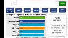 Phonemark