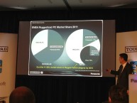 Panasonic Toughpad 4K Panasonic Toughpad 4K