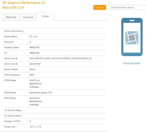 Nokia Sirius - benchmark GFX