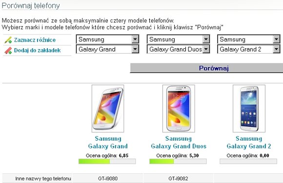 Samsungi Galaxy Grand - porównanie