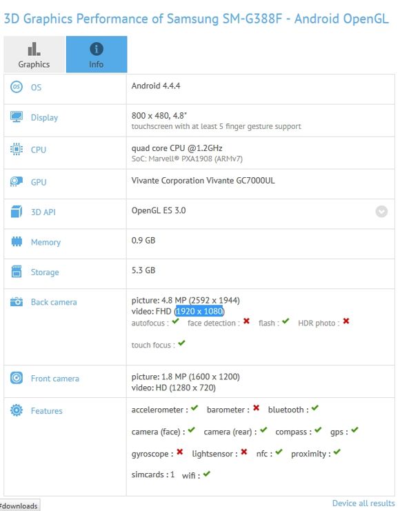 Wyniki benchmarku Galaxy Xcover 3