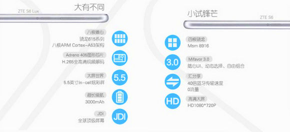 Blade S6 i S6 Lux - zestawienie specyfikacji Blade S6 i S6 Lux - zestawienie specyfikacji
