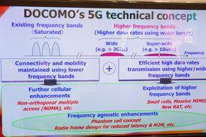 Sieć 5G według NTT DoCoMo i Alcatel Lucent Sieć 5G według NTT DoCoMo i Alcatel Lucent