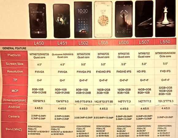 Dane wszystkich nowości Malaty