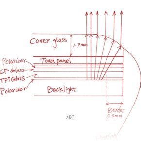 Rozwiązanie aRC i FiT