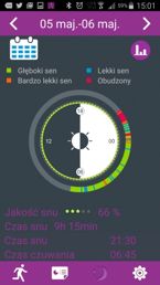 Aplikacja Forever Active