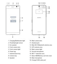 Xperia C5 Ultra - instrukcja obsługi Xperia C5 Ultra - instrukcja obsługi