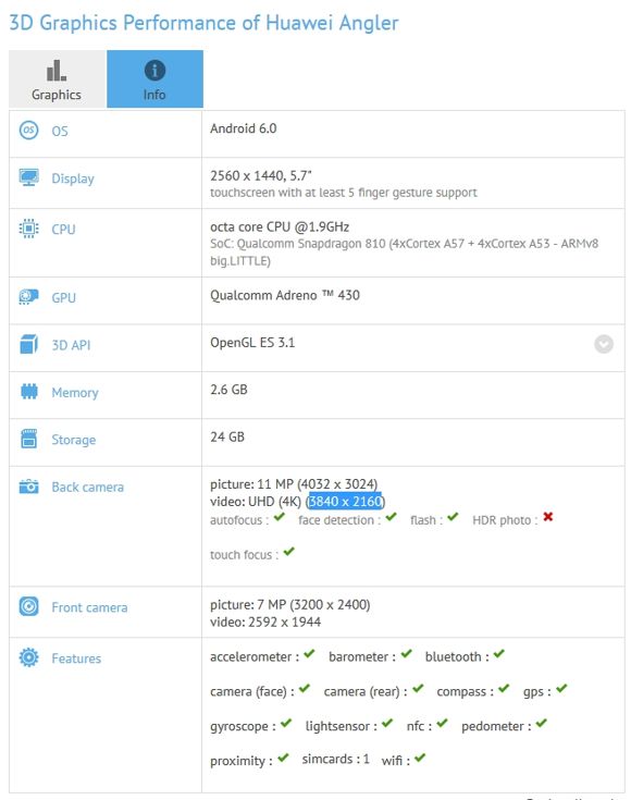 Zrzut specyfikacji smartfona Huawei Anglera z GFXBench