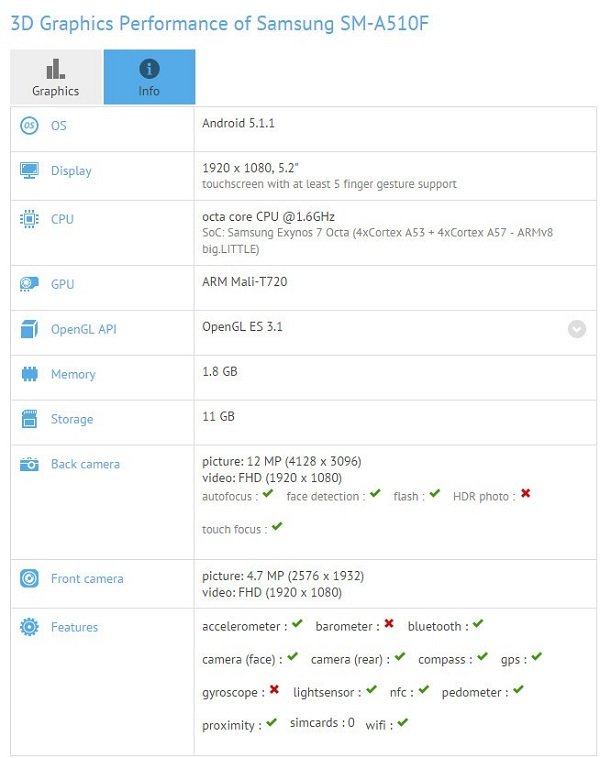Specyfikacja Samsunga Galaxy A5 (SM-A510F) z GFXBench Specyfikacja Samsunga Galaxy A5 (SM-A510F) z GFXBench