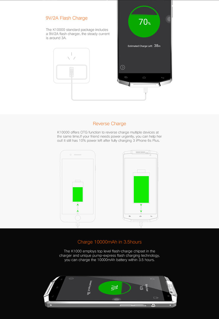 Możliwości baterii Oukitel K10000 Możliwości baterii Oukitel K10000