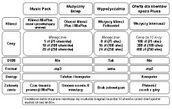 Muzodajnia - podsumowanie wariantów oferty