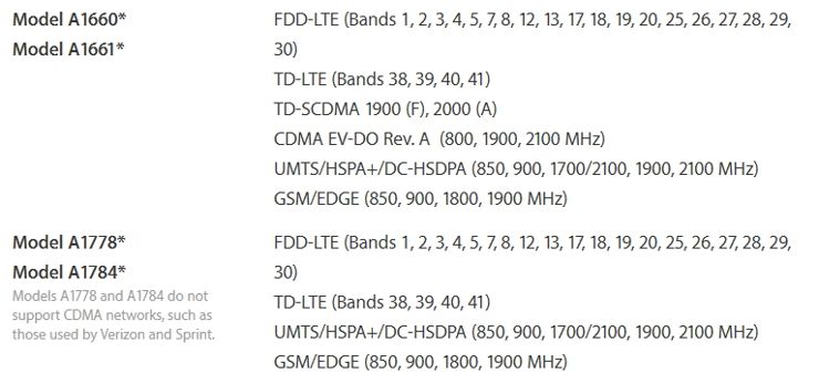 Poszczególne wersje iPhone 7 i iPhone 7 Plus Poszczególne wersje iPhone 7 i iPhone 7 Plus