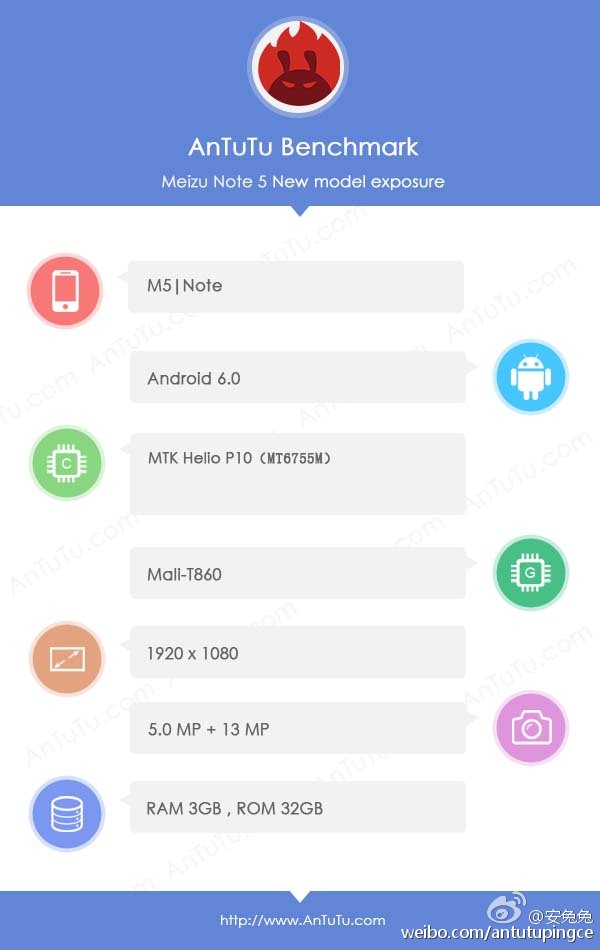 Meizu M5 Note w AnTuTu