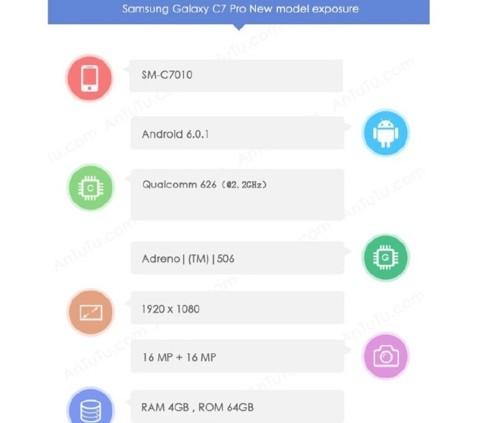 samsung c7 antutu