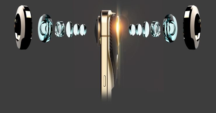 Optyka kamery 360 stopni