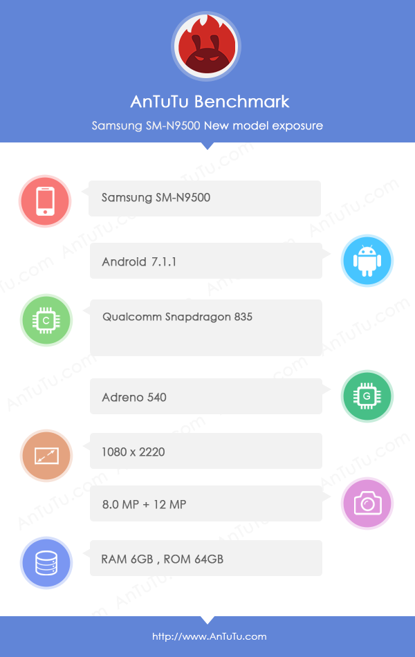 Samsung Galaxy Note 8 w AnTuTu Samsung Galaxy Note 8 w AnTuTu