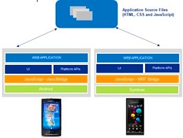 Sony Ericsson WebSDK Sony Ericsson WebSDK