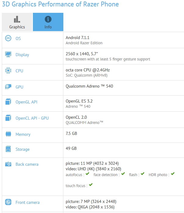 Razer Phone w GFX Bench Razer Phone w GFX Bench