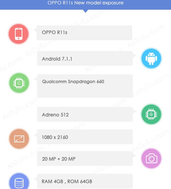 Oppo R11s w AnTuTu Oppo R11s w AnTuTu