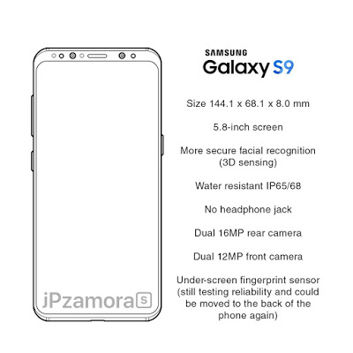 Przypuszczalne dane Galaxy S9 i S9 Plus