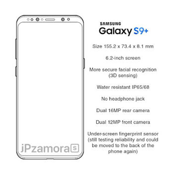 Przypuszczalne dane Galaxy S9 i S9 Plus