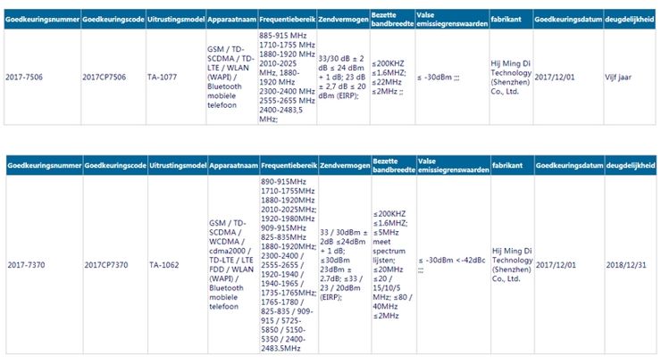 Kolejne dwie Nokie w tabelach certyfikacyjnych