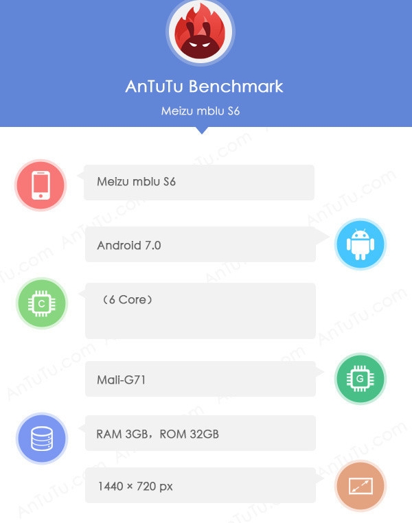 Meizu M6S w AnTuTu