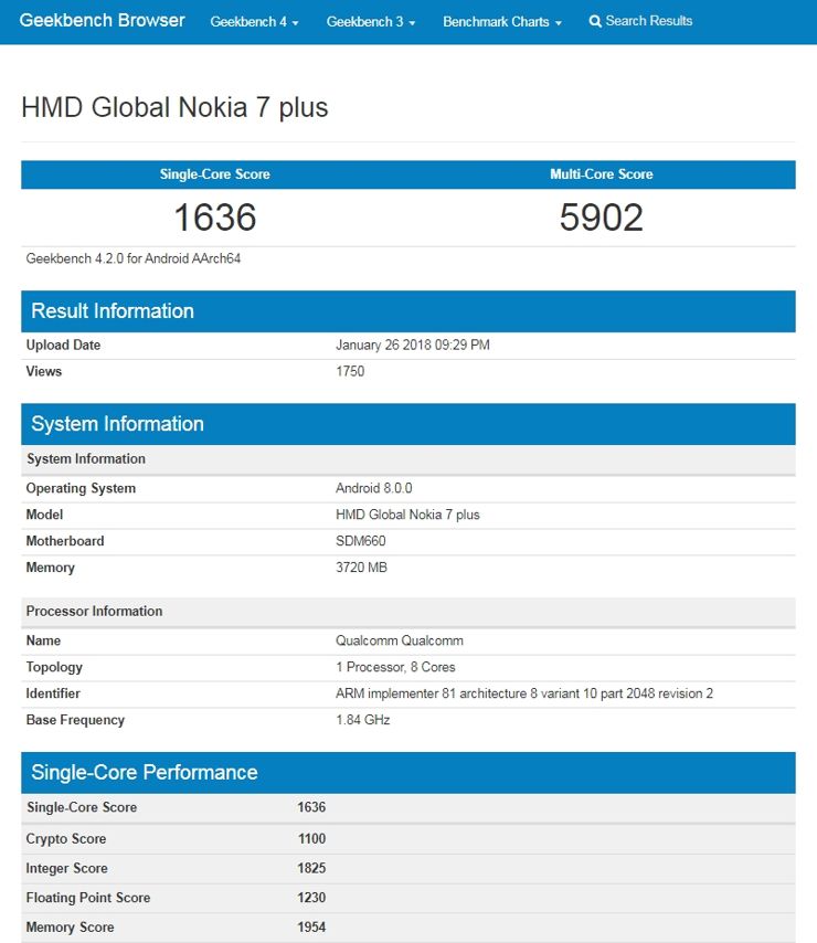 Wyniki benchmarku Geekbench dla smartfona Nokia 7 Plus