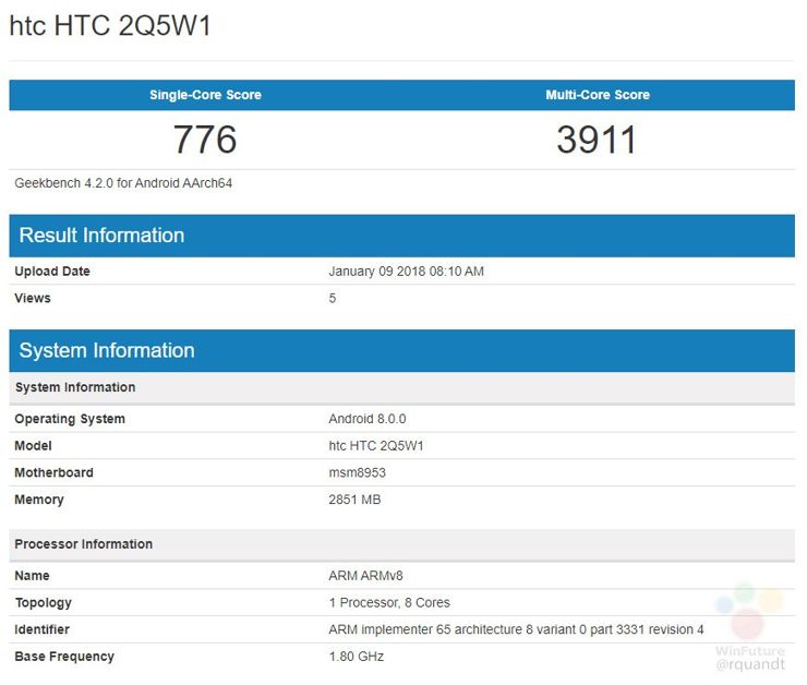 HTC 2Q5W1 - wyniki i specyfikacja w Geekbench