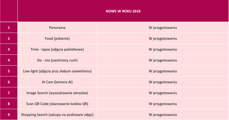 Komendy głosowe w Voice AI