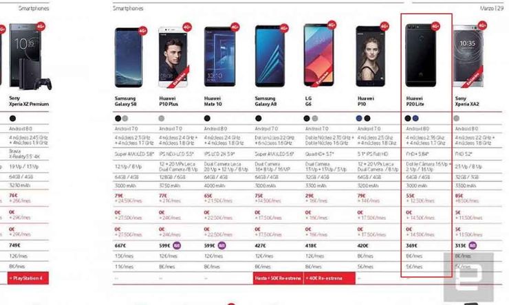 Fragment broszury Vodafone Spain