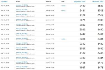 Wyniki Samsunga Galaxy S9