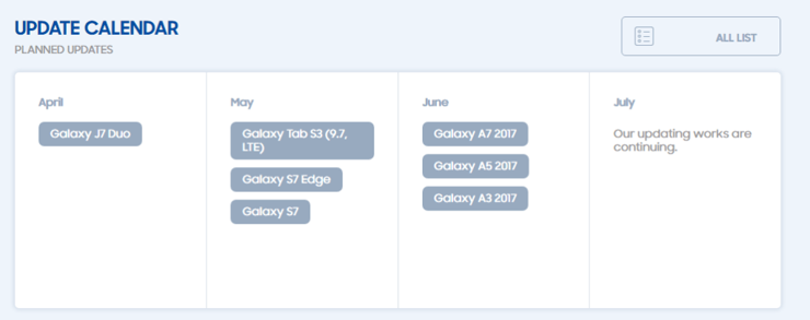 Kalendarz aktualizacji dla modeli Samsunga