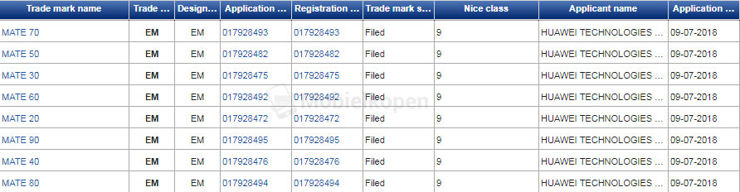 Huawei rejestruje serię Mate - z zapasem na lata Huawei rejestruje serię Mate - z zapasem na lata