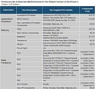 Wycena części iPhone 4 Wycena części iPhone 4