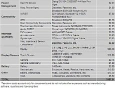 Wycena części iPhone 4 Wycena części iPhone 4