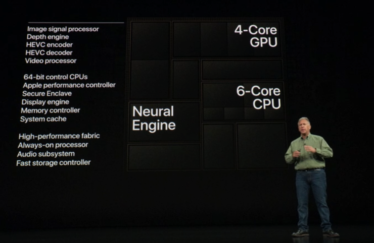 Informacje o nowych iPhone'ach Xs