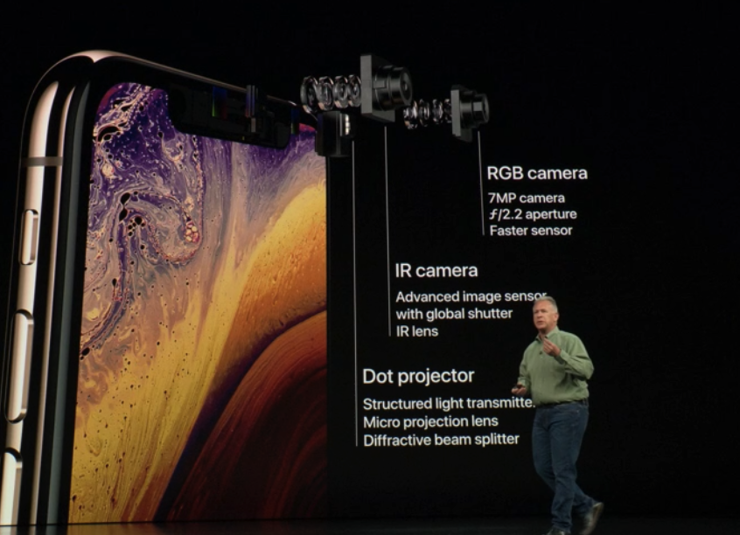 Nowy iPhone - to nowe aparaty!