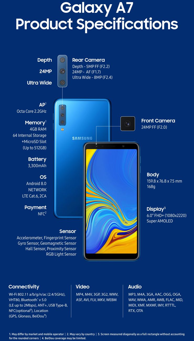 Infografika... Infografika...