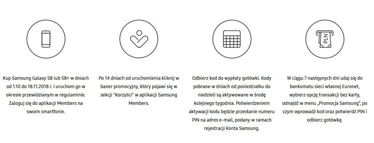Promocja krok po kroku