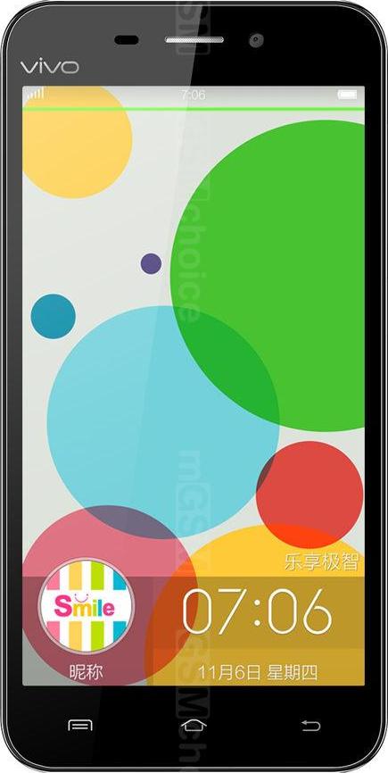 Vivo Y18L