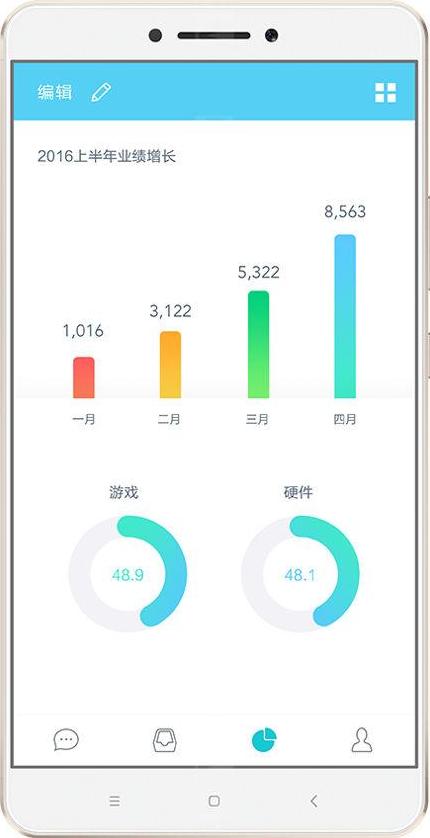 Xiaomi Mi Max