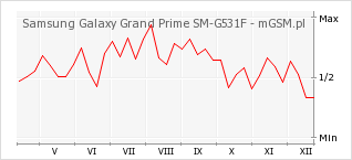 sm g53f