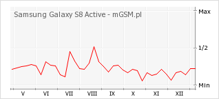 samsung smg892a