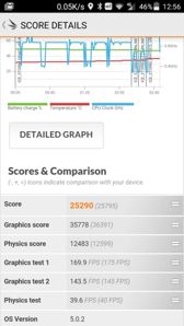 Wyniki benchmarków