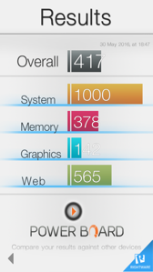 Wyniki benchmarków