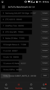 Wyniki benchmarków