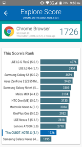 Wyniki benchmarków